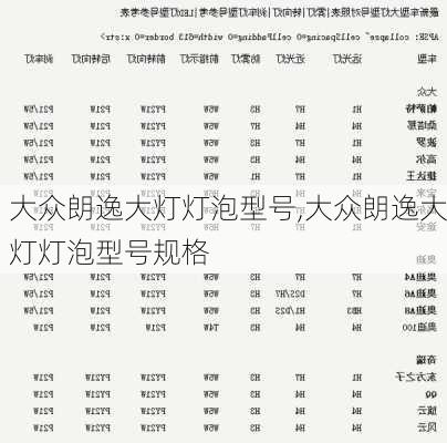 大众朗逸大灯灯泡型号,大众朗逸大灯灯泡型号规格