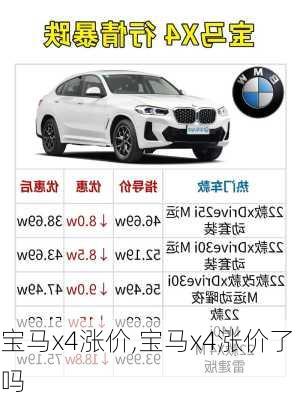 宝马x4涨价,宝马x4涨价了吗