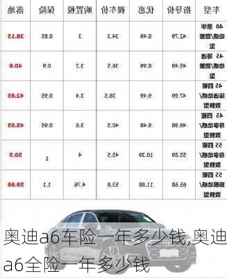 奥迪a6车险一年多少钱,奥迪a6全险一年多少钱