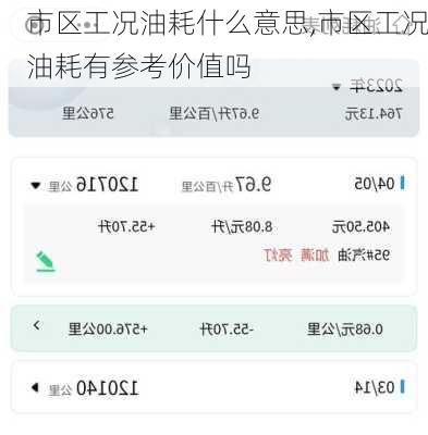 市区工况油耗什么意思,市区工况油耗有参考价值吗