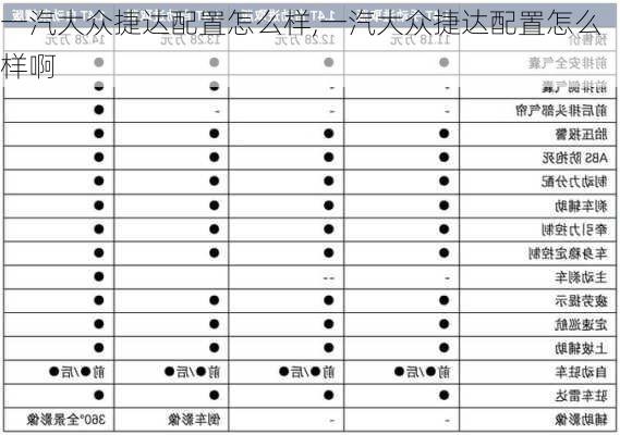 一汽大众捷达配置怎么样,一汽大众捷达配置怎么样啊