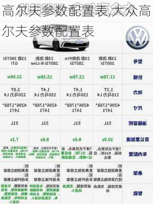 高尔夫参数配置表,大众高尔夫参数配置表
