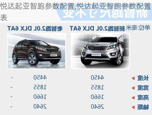 悦达起亚智跑参数配置,悦达起亚智跑参数配置表