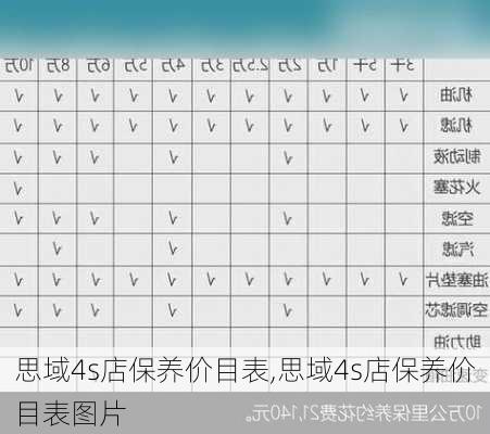 思域4s店保养价目表,思域4s店保养价目表图片