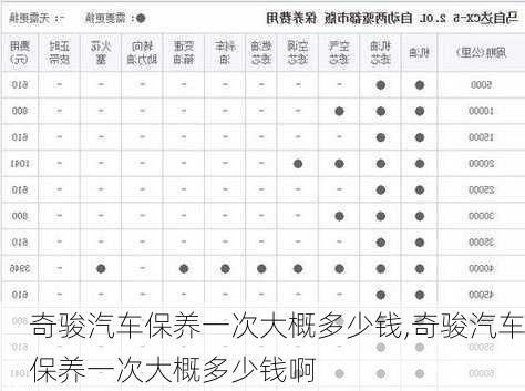奇骏汽车保养一次大概多少钱,奇骏汽车保养一次大概多少钱啊