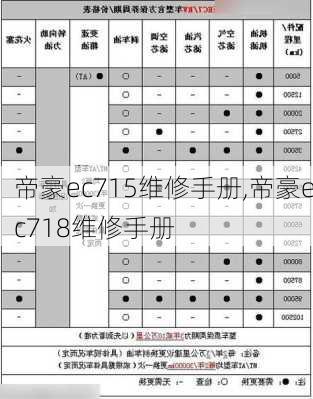 帝豪ec715维修手册,帝豪ec718维修手册