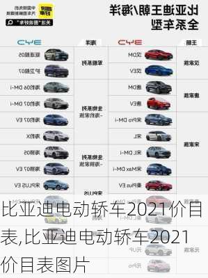 比亚迪电动轿车2021价目表,比亚迪电动轿车2021价目表图片