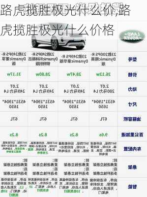 路虎揽胜极光什么价,路虎揽胜极光什么价格