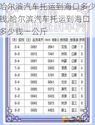 哈尔滨汽车托运到海口多少钱,哈尔滨汽车托运到海口多少钱一公斤