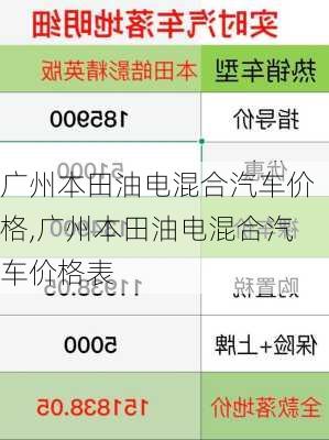 广州本田油电混合汽车价格,广州本田油电混合汽车价格表