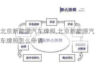 北京新能源汽车牌照,北京新能源汽车牌照怎么申请