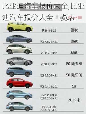 比亚迪汽车报价大全,比亚迪汽车报价大全一览表