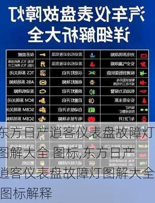东方日产逍客仪表盘故障灯图解大全 图标,东方日产逍客仪表盘故障灯图解大全 图标解释