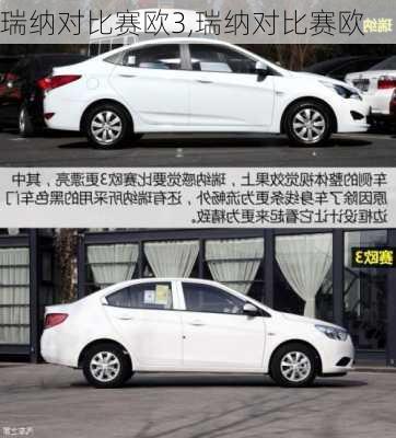 瑞纳对比赛欧3,瑞纳对比赛欧