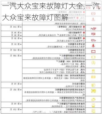 一汽大众宝来故障灯大全,一汽大众宝来故障灯图解