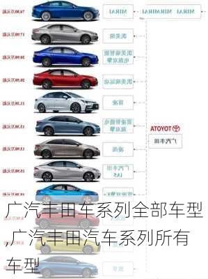 广汽丰田车系列全部车型,广汽丰田汽车系列所有车型