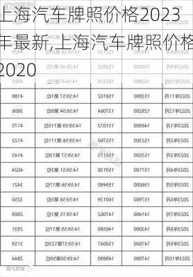 上海汽车牌照价格2023年最新,上海汽车牌照价格2020