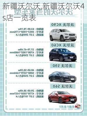 新疆沃尔沃,新疆沃尔沃4s店一览表