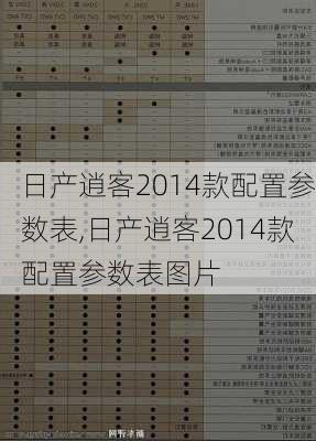 日产逍客2014款配置参数表,日产逍客2014款配置参数表图片