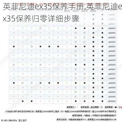 英菲尼迪ex35保养手册,英菲尼迪ex35保养归零详细步骤