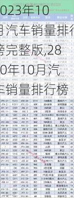 2023年10月汽车销量排行榜完整版,2820年10月汽车销量排行榜