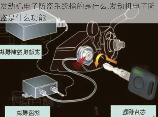 发动机电子防盗系统指的是什么,发动机电子防盗是什么功能