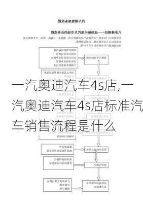 一汽奥迪汽车4s店,一汽奥迪汽车4s店标准汽车销售流程是什么