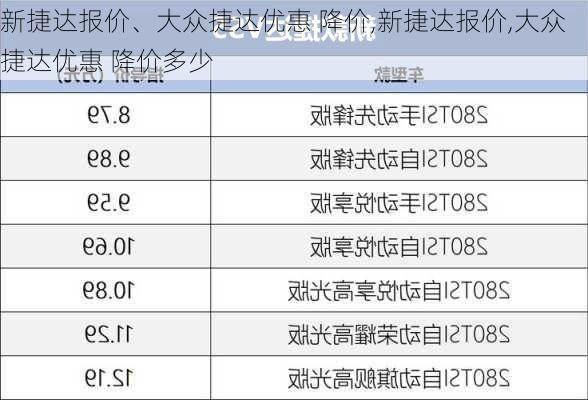 新捷达报价、大众捷达优惠 降价,新捷达报价,大众捷达优惠 降价多少