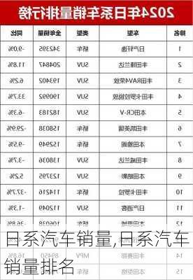日系汽车销量,日系汽车销量排名