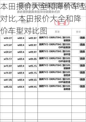 本田报价大全和降价车型对比,本田报价大全和降价车型对比图