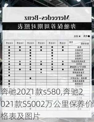 奔驰2021款s580,奔驰2021款S5002万公里保养价格表及图片