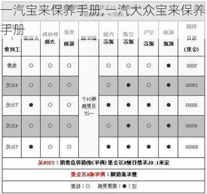 一汽宝来保养手册,一汽大众宝来保养手册