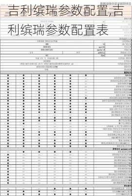 吉利缤瑞参数配置,吉利缤瑞参数配置表