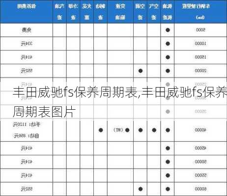 丰田威驰fs保养周期表,丰田威驰fs保养周期表图片