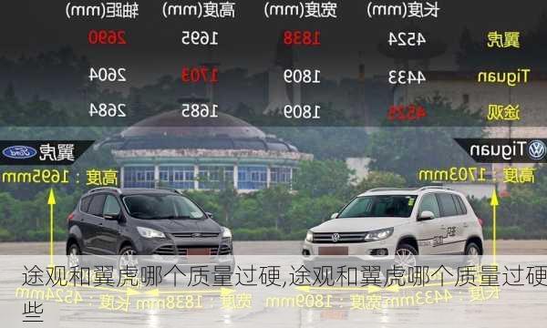 途观和翼虎哪个质量过硬,途观和翼虎哪个质量过硬些