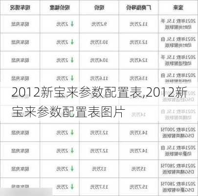 2012新宝来参数配置表,2012新宝来参数配置表图片