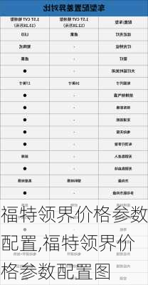 福特领界价格参数配置,福特领界价格参数配置图