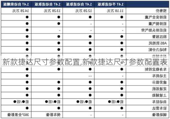 新款捷达尺寸参数配置,新款捷达尺寸参数配置表