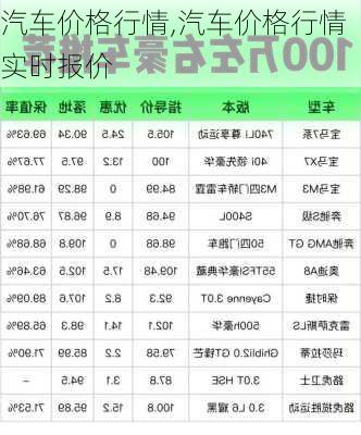 汽车价格行情,汽车价格行情实时报价
