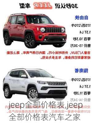 jeep全部价格表,jeep全部价格表汽车之家