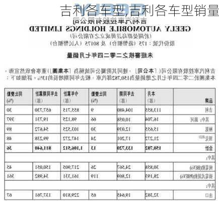 吉利各车型,吉利各车型销量
