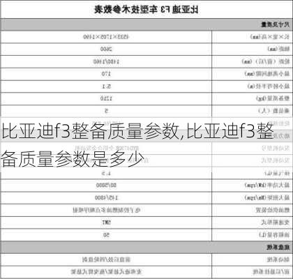 比亚迪f3整备质量参数,比亚迪f3整备质量参数是多少