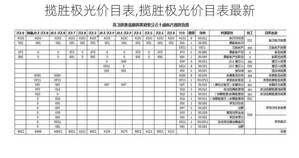 揽胜极光价目表,揽胜极光价目表最新