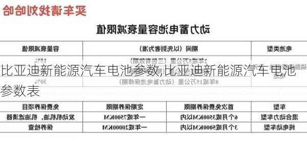 比亚迪新能源汽车电池参数,比亚迪新能源汽车电池参数表