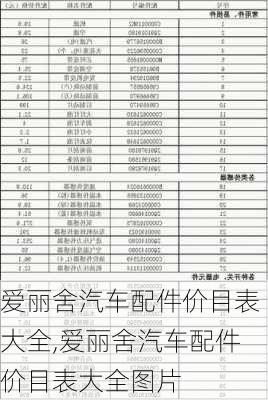 爱丽舍汽车配件价目表大全,爱丽舍汽车配件价目表大全图片