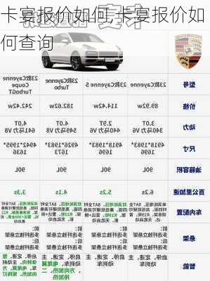 卡宴报价如何,卡宴报价如何查询