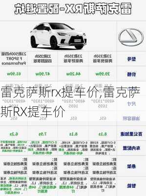 雷克萨斯rx提车价,雷克萨斯RX提车价