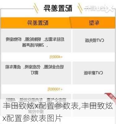 丰田致炫x配置参数表,丰田致炫x配置参数表图片