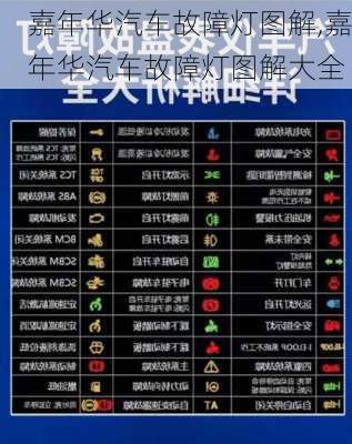 嘉年华汽车故障灯图解,嘉年华汽车故障灯图解大全