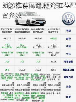 朗逸推荐配置,朗逸推荐配置参数